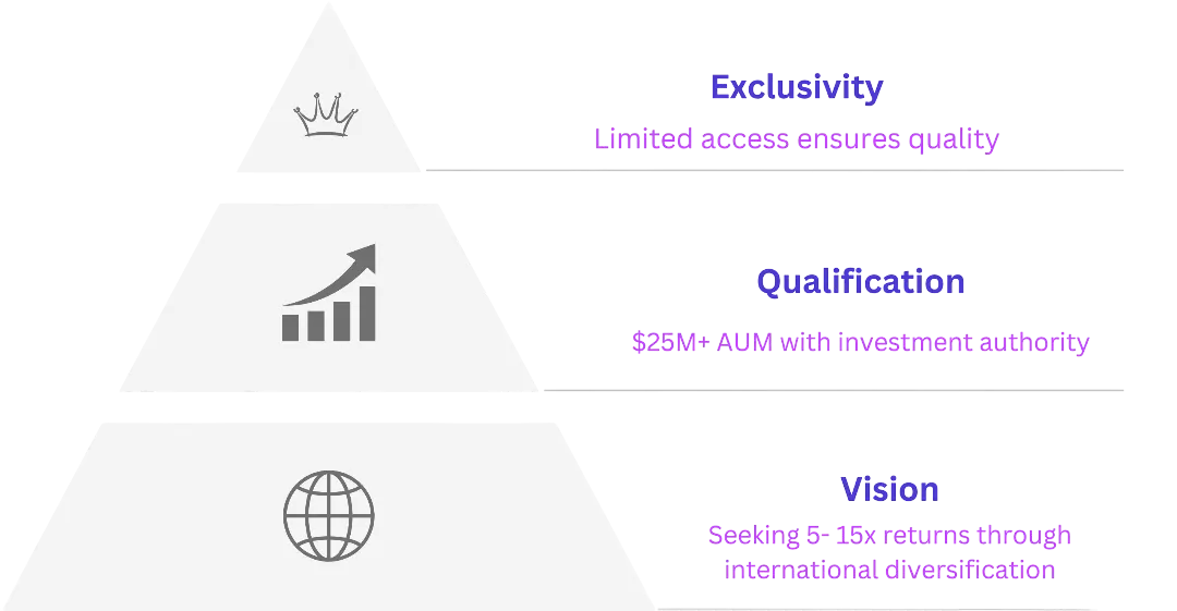 Diagram summarising the Dubai Tech Experience investor access program